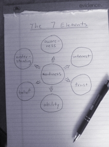 7 elements sketch